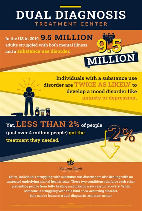 co-occurring disorder treatment center mississippi|Dual Diagnosis Treatment in Mississippi .